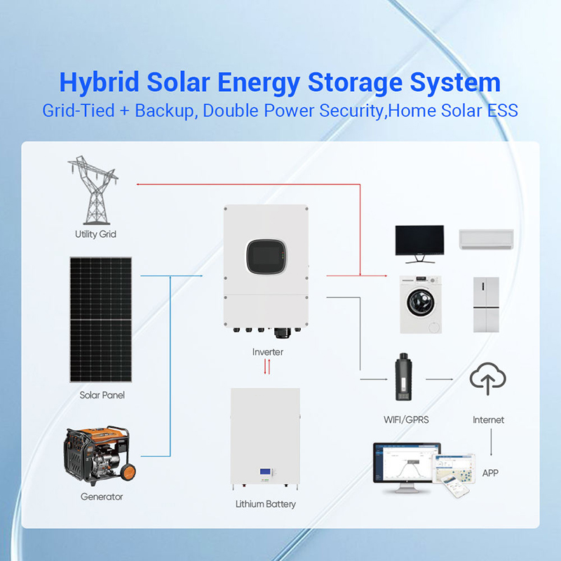 Kit de Paneles Solares Híbrido - Outdoor Power Kit reseña y precio