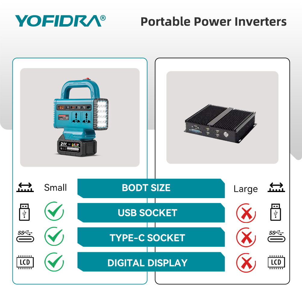 Inversor de corriente portátil - Outdoor Usb Power Supply reseña y precio