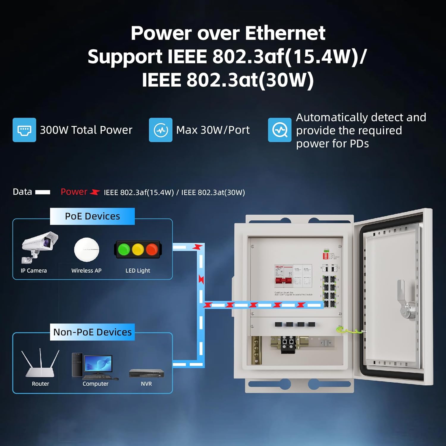 KeepLiNK-caja de red inteligen - Outdoor Power Supply reseña y precio